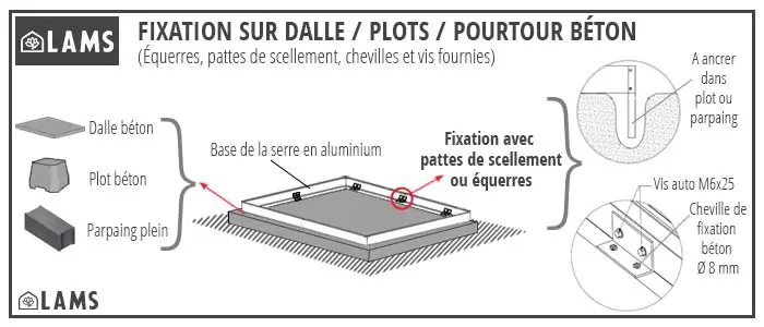 Fixation sur dalle, plots, pourtour béton