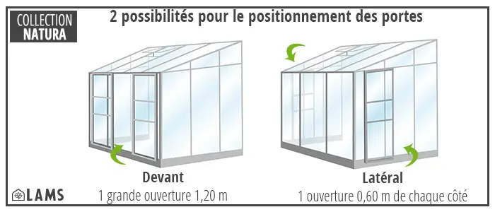 Positionnement des portes - Double porte coulissante et lucarne de toit - SERRE MÉLISSA 4,90 m²